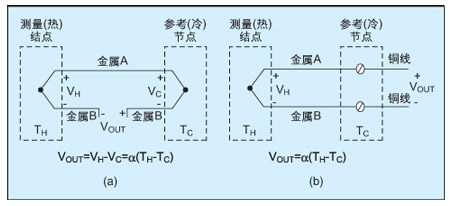 �������ͼ