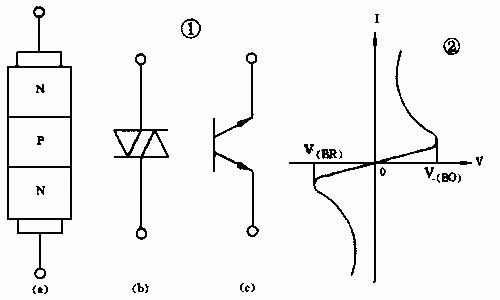 ˫�򴥷�������