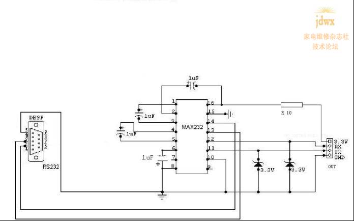 ������´������ͼƬ