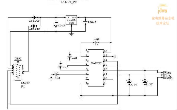 ������´������ͼƬ